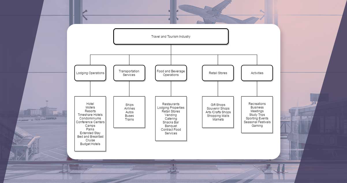 Competition-Travel-Tourism-Industry.jpg